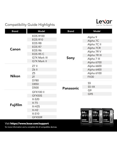 Lexar 64GB (2-Pack) Tarjeta SDXC UHS-II 250MB/s Full HD 4K