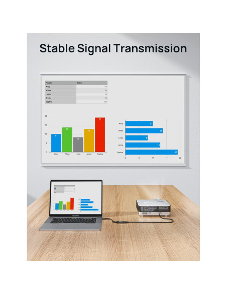 Adaptador JSAUX USB C a HDMI 4K - Compatible con iPhone 15 Pro Max