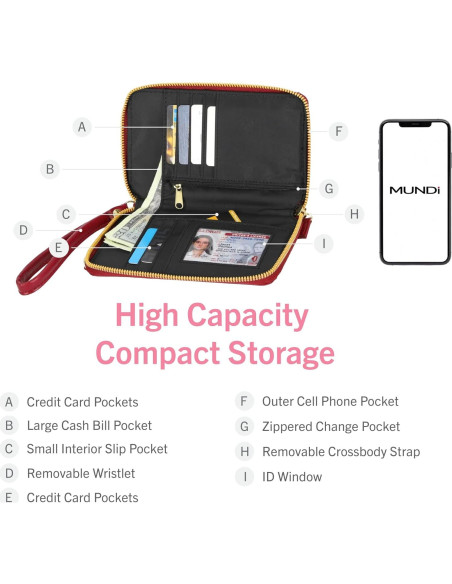 Billetera Cruzada Mundi Jacqui RFID para Mujeres - Cuero Vegano Negro Billetera Cruzada Mundi Jacqui RFID para Mujeres - Cuero Vegano Negro