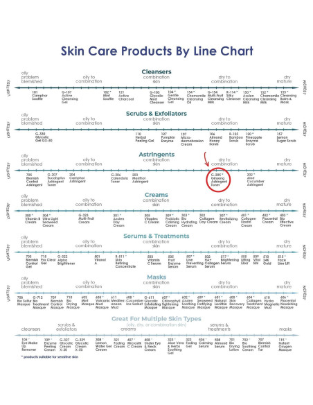 Tónico Facial Astringente RAYA Ginseng 473 ml - Ácido Glicólico