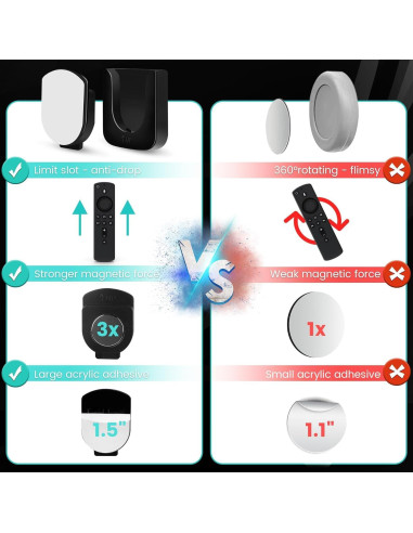 Soporte Magnético para Control Remoto GUZE-US 4 Piezas Negro