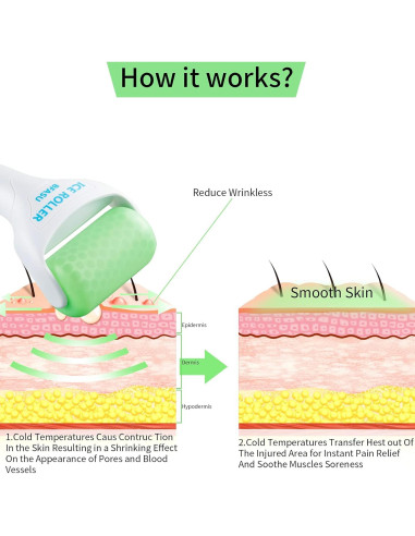 Rodillo de Hielo Facial 2 en 1 BFASU Verde - Masaje Relajante