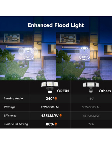 Luz de Inundación LED OREiN 3500LM con Sensor de Movimiento IP65