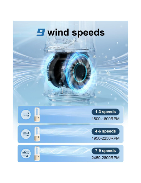 Ventilador de Escritorio MEIIS Sin Aspas 35.56 cm Recargable USB