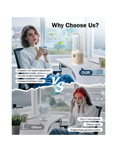 Ventilador de Escritorio MEIIS Sin Aspas 35.56 cm Recargable USB