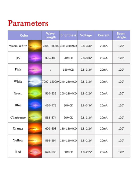 DiCUNO 100 Micro LED SMD 0805 Pre-cableados 16cm 5 Colores