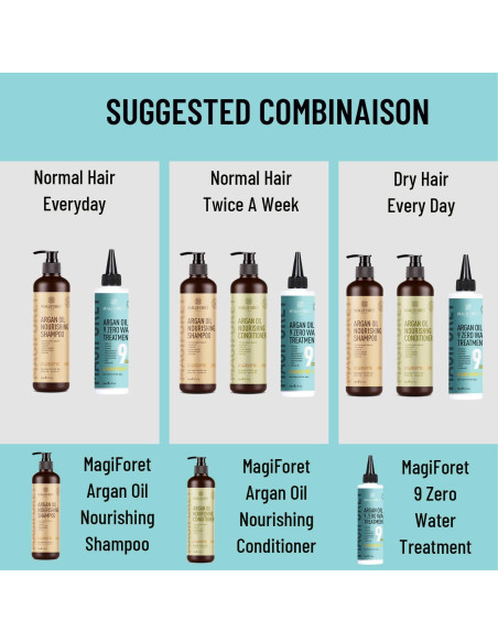 Mascarilla Tratamiento para el Cabello MagiForet Aceite de Argán