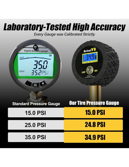 Medidor de Presión de Neumáticos Digital AetralYB 100 PSI