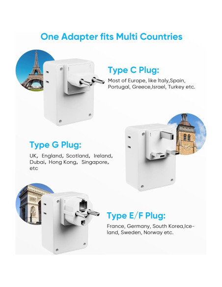 Kit Adaptador Enchufe Viaje Europeo Kakyanill 8 en 1 20W USB C Kit Adaptador Enchufe Viaje Europeo Kakyanill 8 en 1 20W USB C