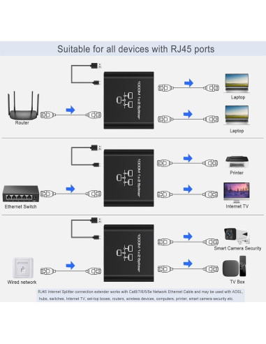 Divisor Ethernet Gigabit LIEZHUA 1 a 2 con USB 1000Mbps