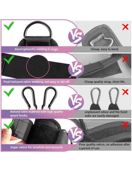 Bandas de Resistencia para Tobillos COFOF - 3 Niveles de Tensión