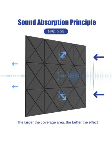 Paquete de 12 Paneles Acústicos Autoadhesivos 30.48 cm - Negro