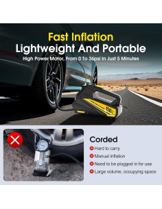 Compresor de Aire Portátil FLYKID C3012 150 PSI con Manómetro LCD 2