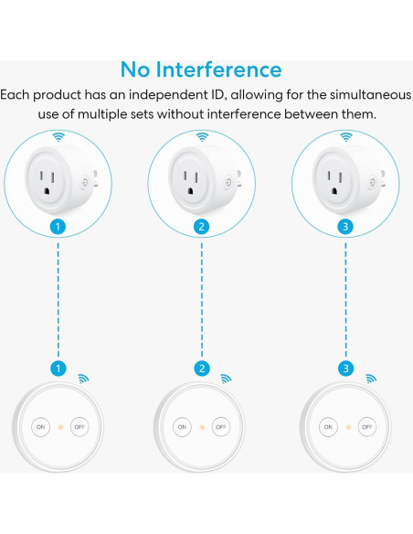 Adaptador de Enchufe Inalámbrico LoraTap con Control Remoto 10A