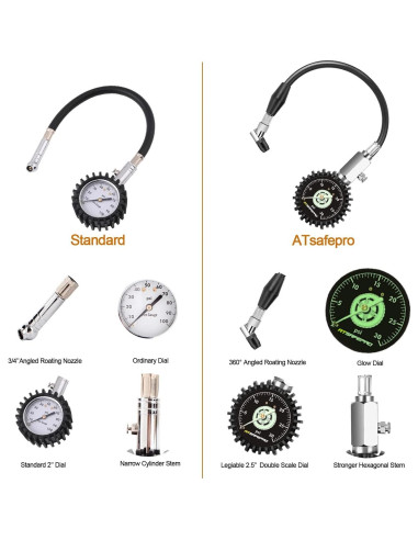 Manómetro de presión ATsafepro 30 PSI analógico 2.5"