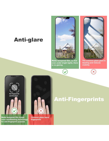 Protector de Pantalla Mate Anti Luz Azul SY SHANGYAN 2-Pack