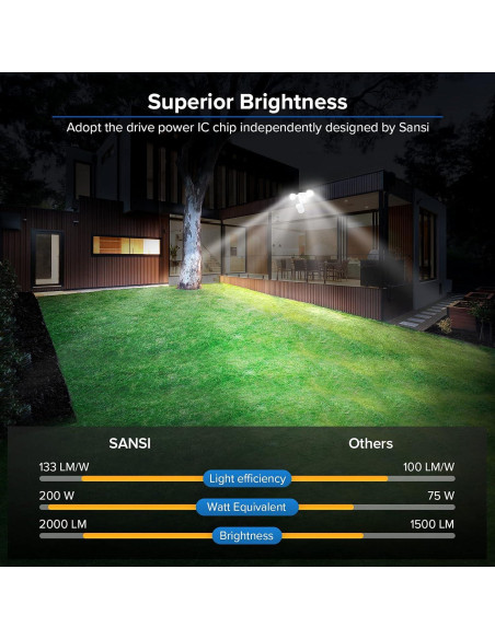 Luz de Seguridad LED SANSI 15W 2000LM con Sensor de Movimiento