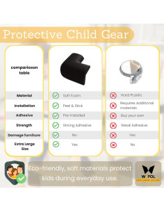 4 Protectores de Esquinas para Bebés WEPOL - Espuma de Nitrilo Negro 2