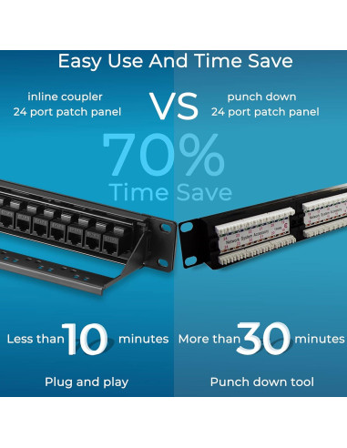 Panel de Parcheo Rapink 24 Puertos Cat6 10G Montaje en Rack