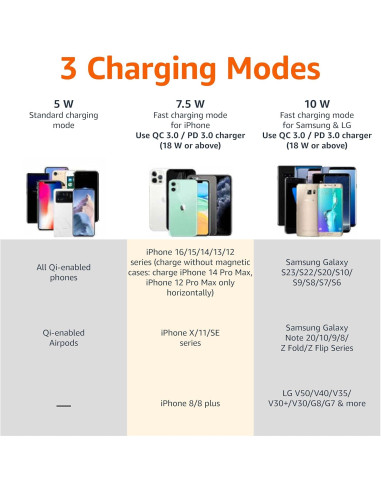 Cargador Inalámbrico Amazon Basics 10W Qi para Smartphones