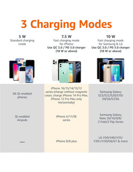 Cargador Inalámbrico Amazon Basics 10W Qi para Smartphones