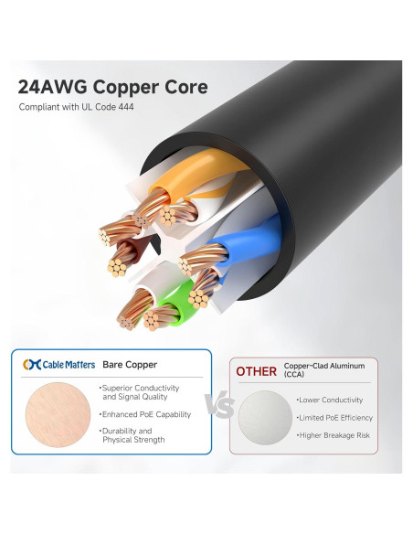 Cable Ethernet Cat 6 Cable Matters 0.61m 10Gbps Negro