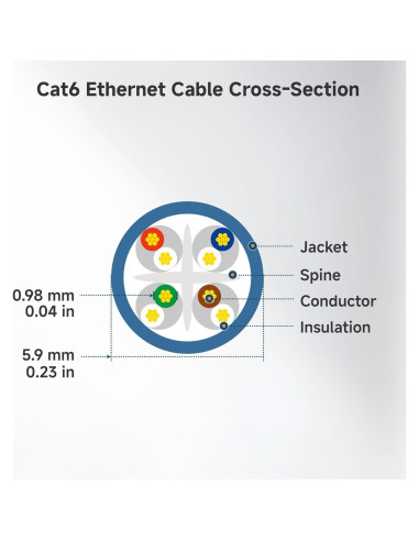 Cable Ethernet Cat 6 Cable Matters 0.61m 10Gbps Negro