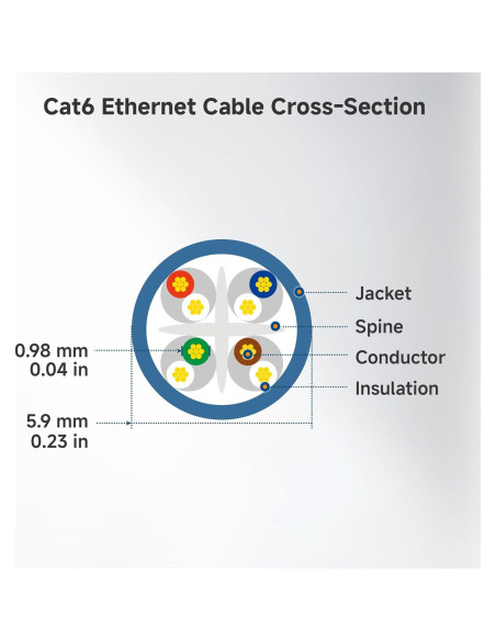 Cable Ethernet Cat 6 Cable Matters 0.61m 10Gbps Negro