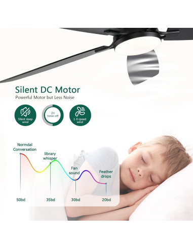 Ventilador de Techo FUMLTP 132 cm con Luz LED y Control Remoto