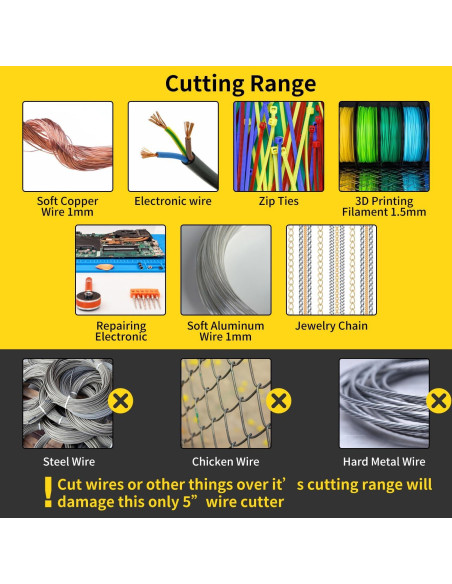 Cortadores Diagonales HongWay 5pcs 12.7cm Amarillo Ergonómico Cortadores Diagonales HongWay 5pcs 12.7cm Amarillo Ergonómico