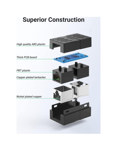 Acoplador Extensor Ethernet UGREEN RJ45 Hembra a Hembra 5 Pcs