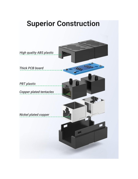 Acoplador Extensor Ethernet UGREEN RJ45 Hembra a Hembra 5 Pcs