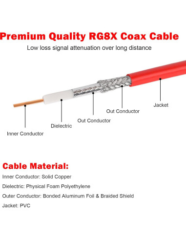 Cable Coaxial RG8X MOOKEER 2ft PL259 Macho a Macho 50 Ohm