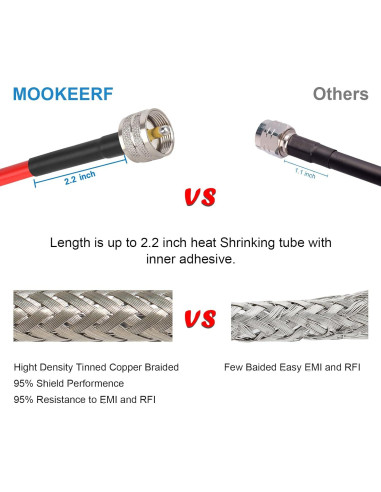 Cable Coaxial RG8X MOOKEER 2ft PL259 Macho a Macho 50 Ohm