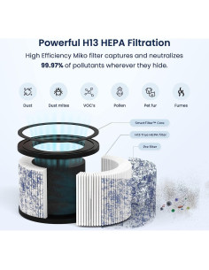 Filtro de Aire HEPA MIKO MAF-01 para Purificador Ibuki 17.78 cm 2