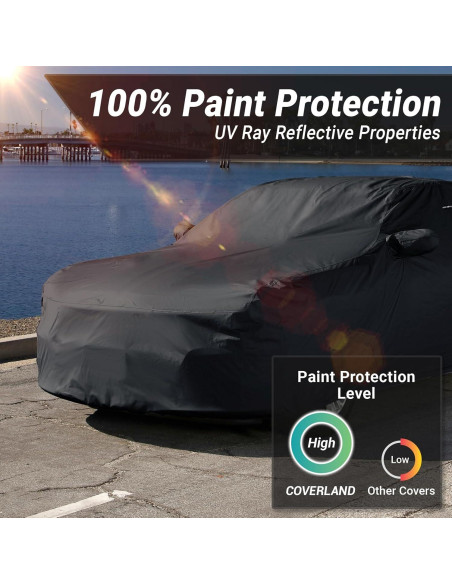 Funda de Coche iCarCover Premium Impermeable C10 Negro