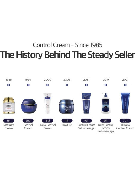 Crema de Masaje Exfoliante Charmzone 150g - Control de Sebo