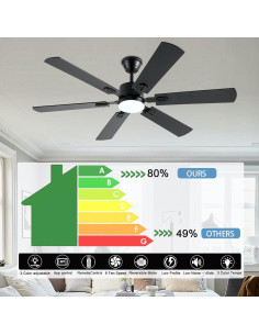 Ventilador de Techo FUMLTP 56" Negro con Luz LED y Control Remoto 2