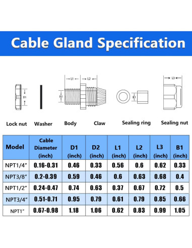 20 Conectores de Cable Impermeables Tnuocke 1/2 NPT Ajustables