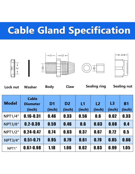 20 Conectores de Cable Impermeables Tnuocke 1/2 NPT Ajustables