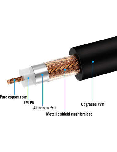 Cable Adaptador BNC a RCA YOUCHENG 1m Coaxial 75 Ohm CCTV