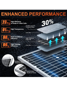 Kit Panel Solar SUNER POWER 12V 20W + Controlador MPPT 10A 2