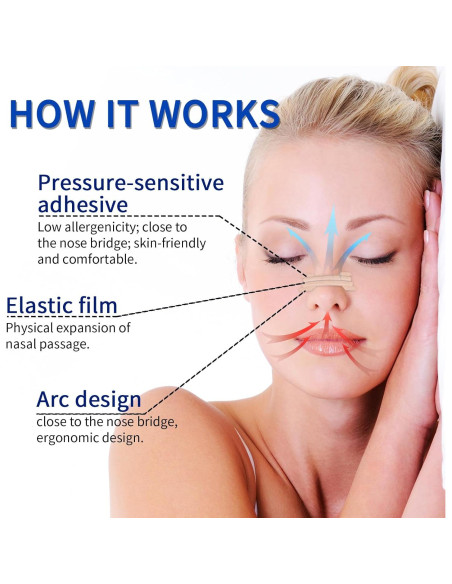 Tiras Nasales Antironquidos Hipoalergénicas MrKayll - 50 Unidades Tiras Nasales Antironquidos Hipoalergénicas MrKayll - 50 Unidades