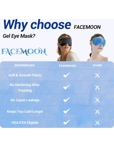 2PCS Máscara Fría para Ojos FACEMOON - Alivio de Ojeras y Migrañas