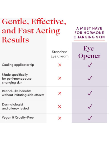 Crema para Ojos Womaness Eye Opener 15ml - Anti Envejecimiento