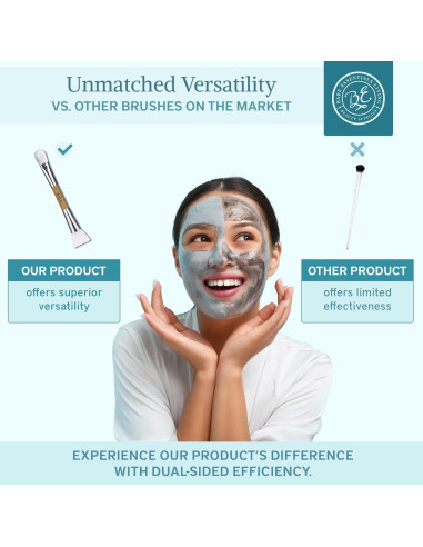 Brocha Facial de Silicona Doble - Esenciales Básicos 1 Paquete