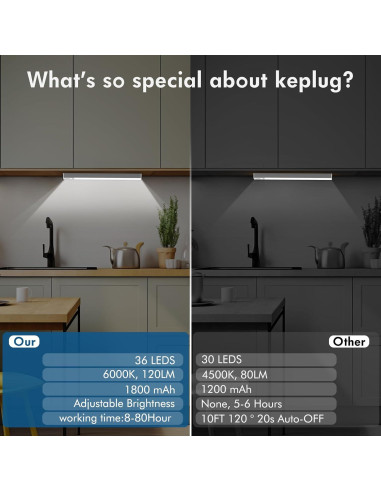 Luz Bajo Gabinete KEPLUG 2 Paquete Sensor Movimiento Recargable