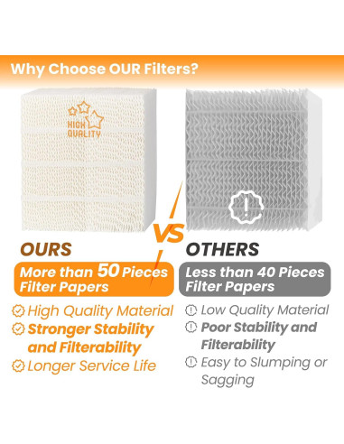 Filtro de Humidificador ANTOBLE 1043 Reemplazo para Essick Air