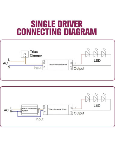 Controlador Regulable Triac EMITEVER 25W 24V 2 Pcs LED