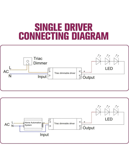 Controlador Regulable Triac EMITEVER 25W 24V 2 Pcs LED